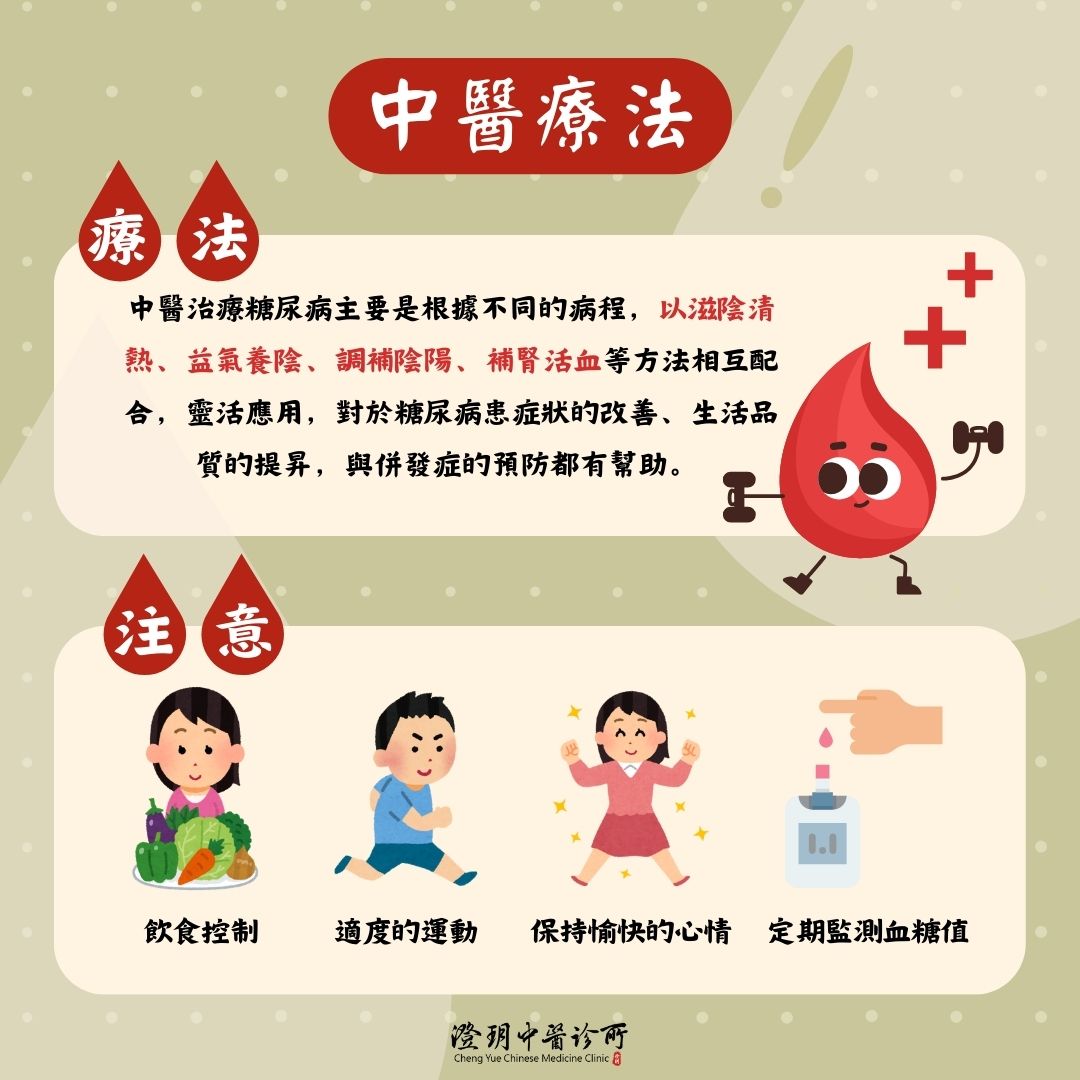 cheng yue_drjzl_diabetes_treatment