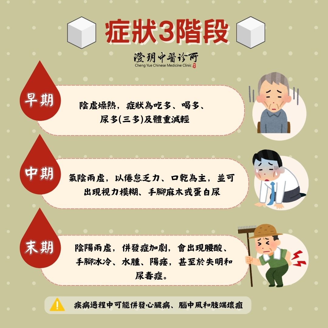 cheng yue_drjzl_diabetes_symptom