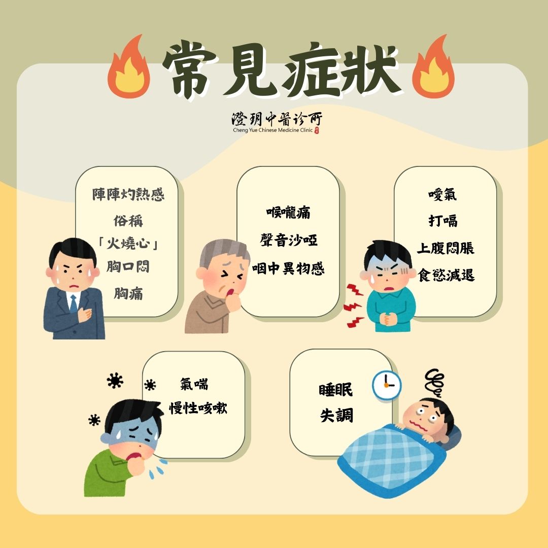 cheng yue_drjzl_gastroesophageal reflux disease_symptom